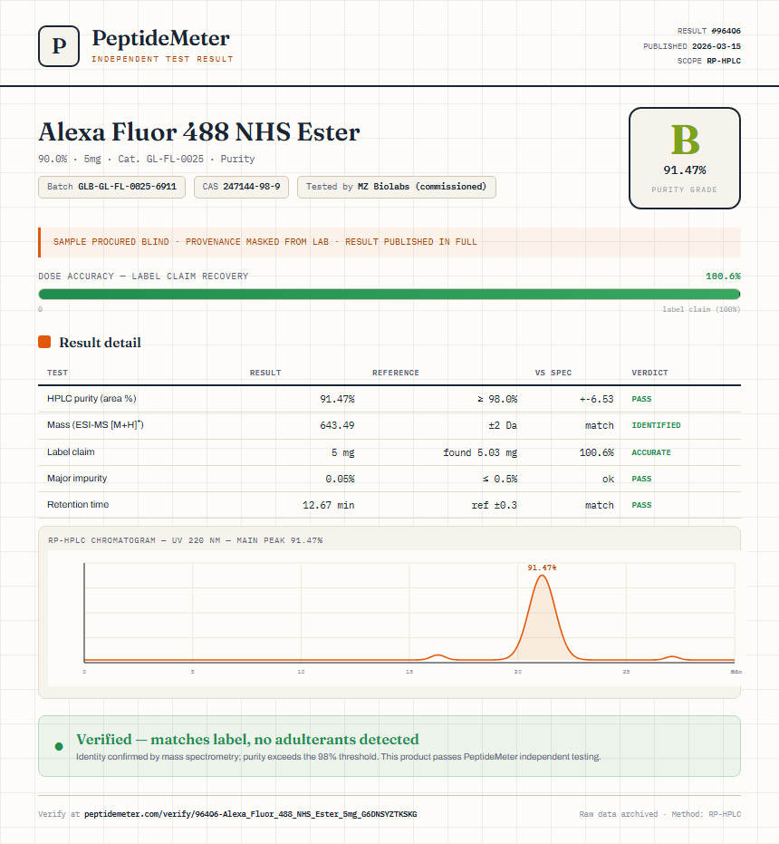 Alexa Fluor 488 NHS Ester Purity (HPLC) report by PeptideMeter