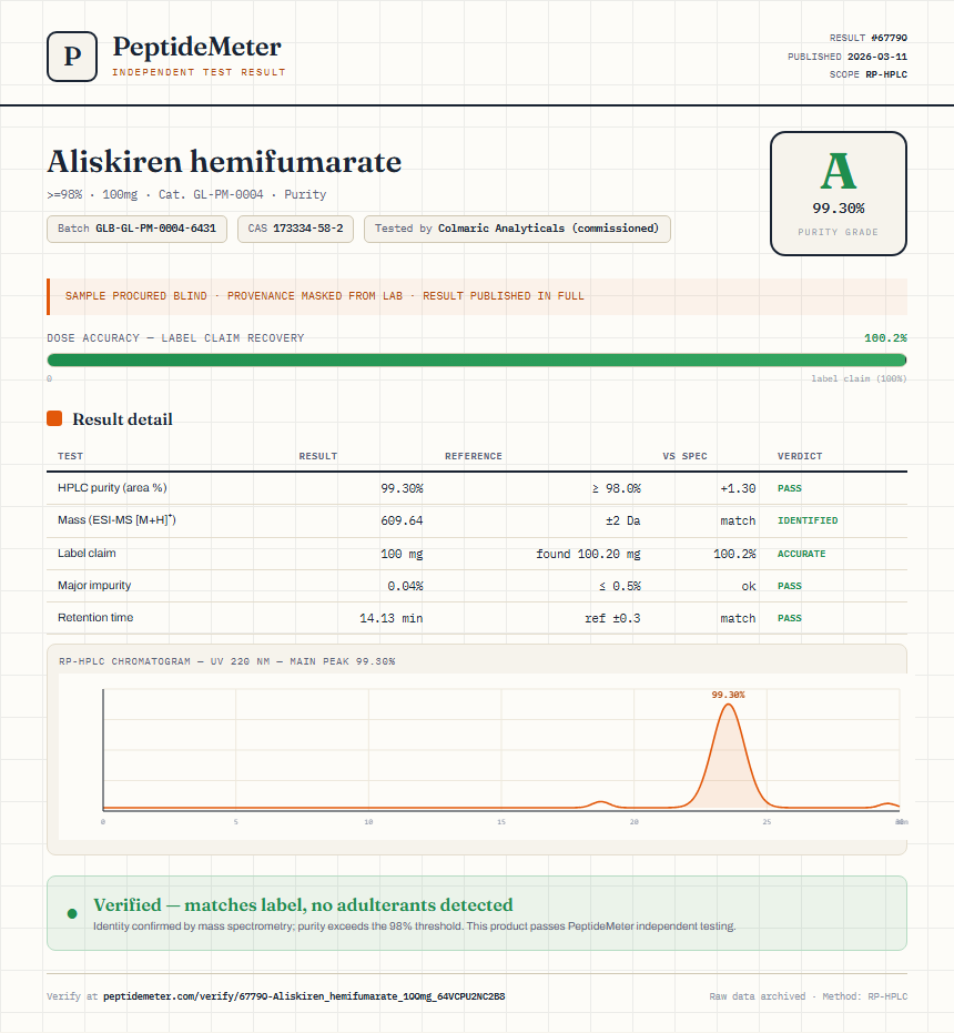 Aliskiren hemifumarate Purity (HPLC) report by PeptideMeter