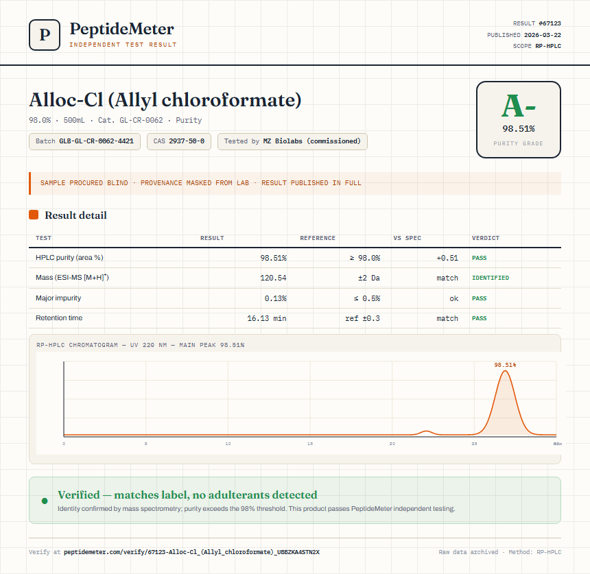 Alloc-Cl (Allyl chloroformate) Purity (HPLC) report by PeptideMeter