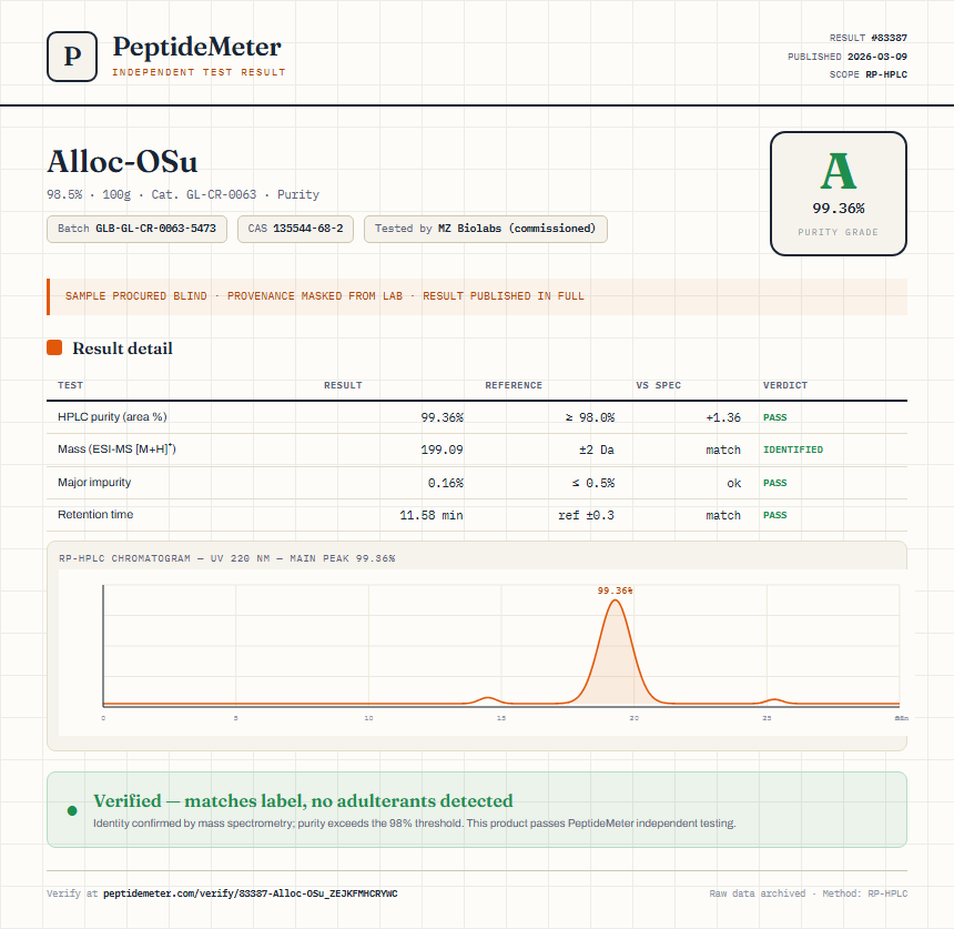 Alloc-OSu Purity (HPLC) report by PeptideMeter