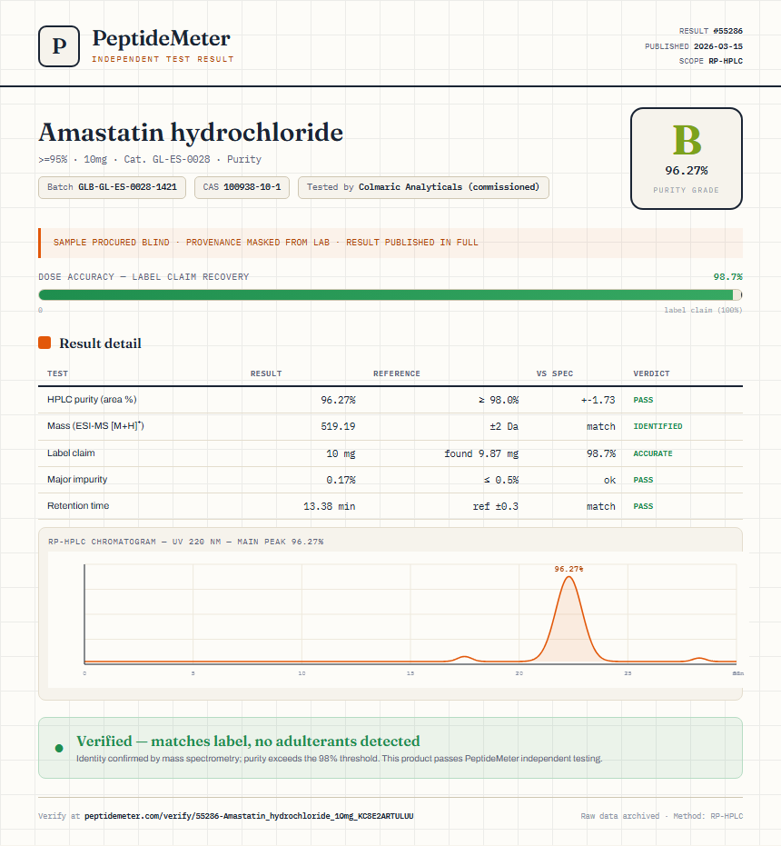 Amastatin hydrochloride Purity (HPLC) report by PeptideMeter