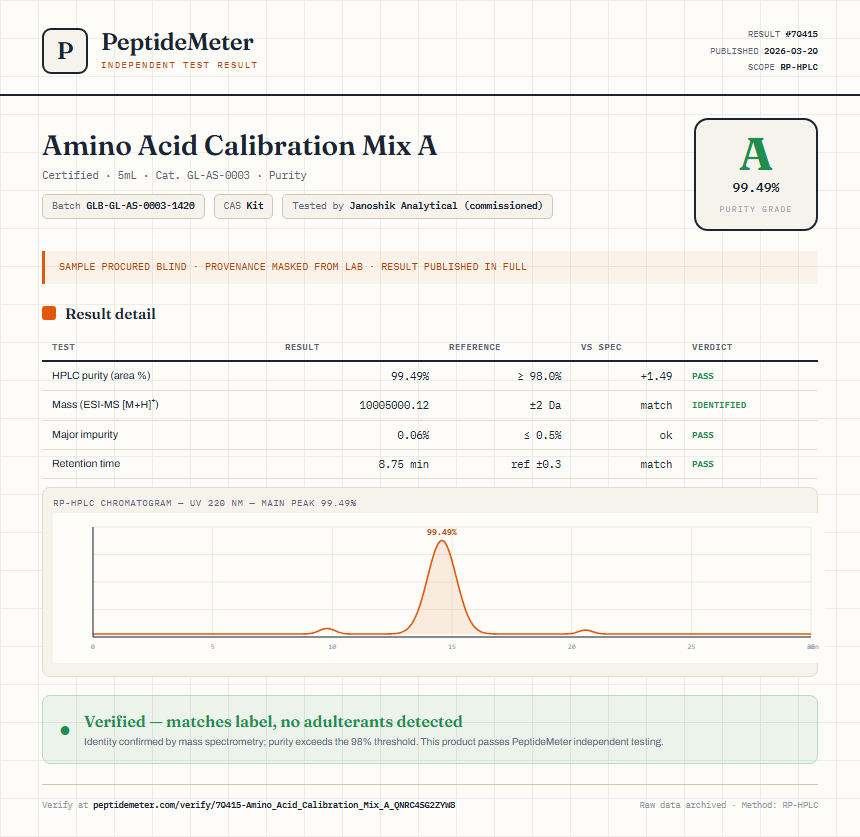 Amino Acid Calibration Mix A Purity (HPLC) report by PeptideMeter