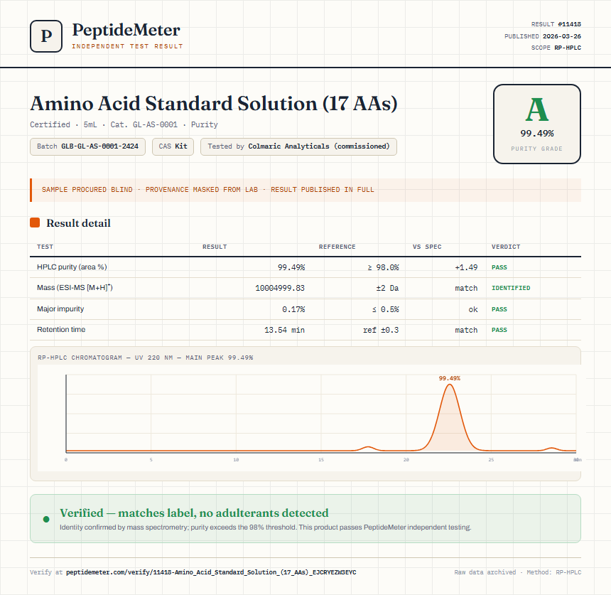 Amino Acid Standard Solution (17 AAs) Purity (HPLC) report by PeptideMeter