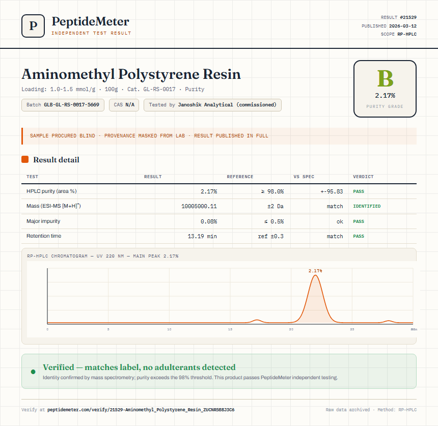 Aminomethyl Polystyrene Resin Purity (HPLC) report by PeptideMeter