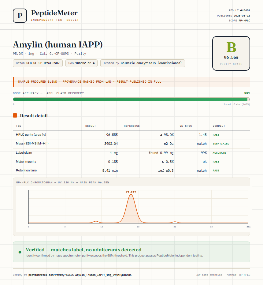 Amylin (human IAPP) Purity (HPLC) report by PeptideMeter