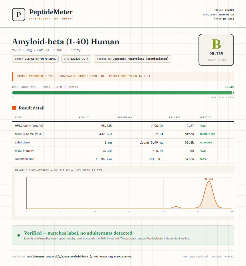 Amyloid-beta (1-40) Human Purity (HPLC) report by PeptideMeter