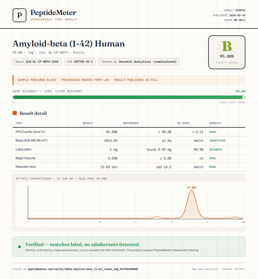 Amyloid-beta (1-42) Human Purity (HPLC) report by PeptideMeter