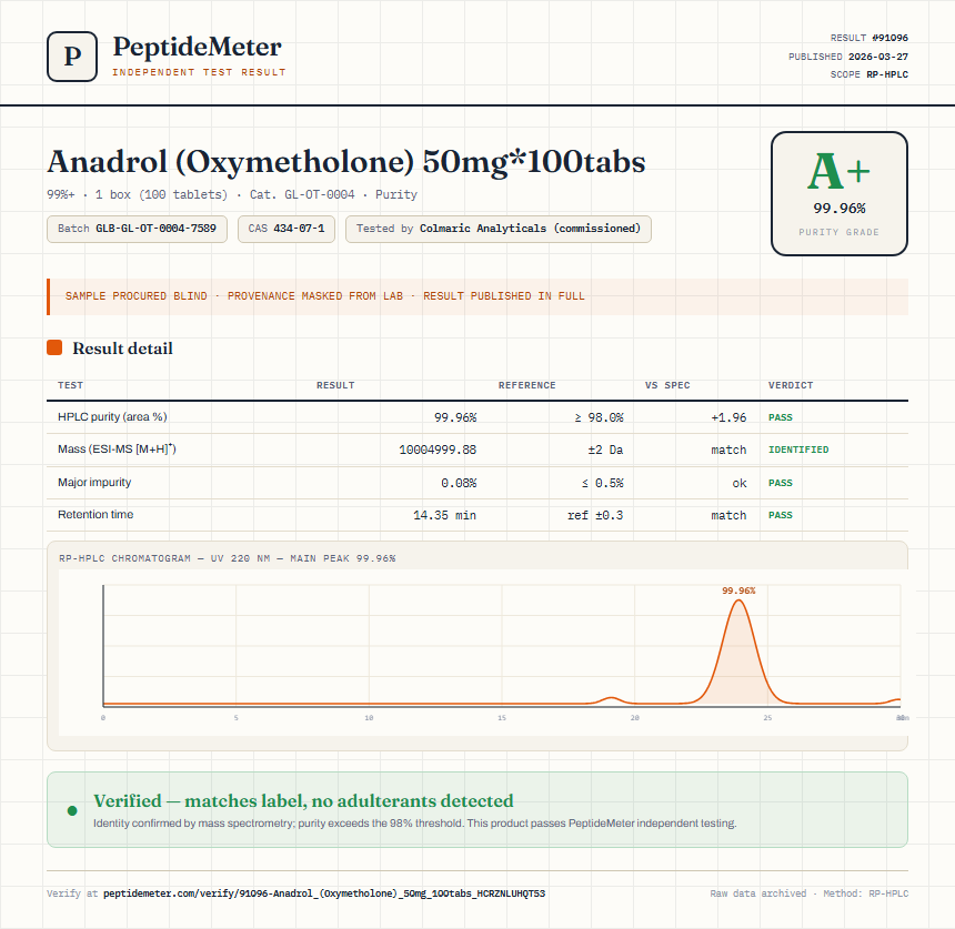 Anadrol (Oxymetholone) 50mg*100tabs Purity (HPLC) report by PeptideMeter