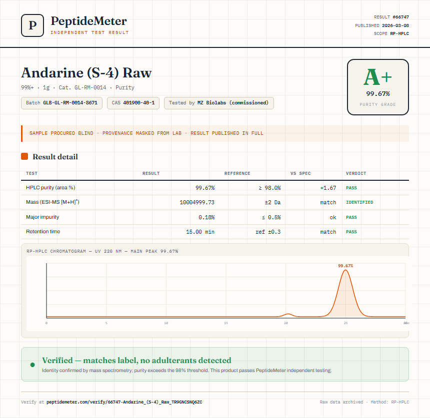 Andarine (S-4) Raw Purity (HPLC) report by PeptideMeter