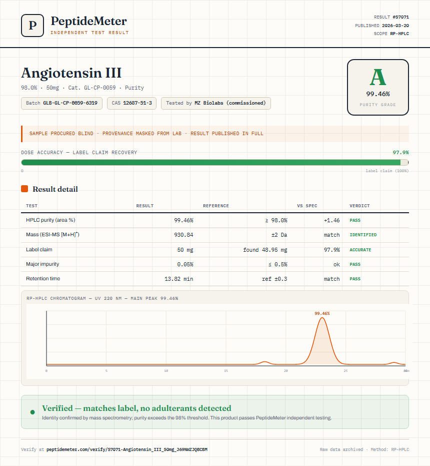 Angiotensin III Purity (HPLC) report by PeptideMeter