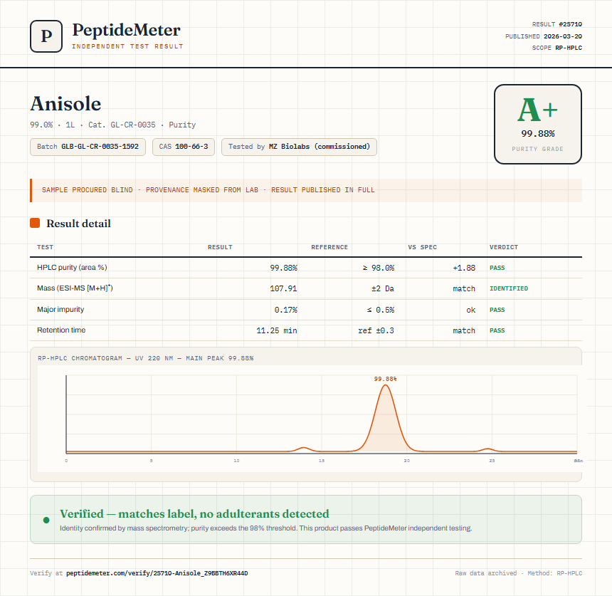 Anisole Purity (HPLC) report by PeptideMeter