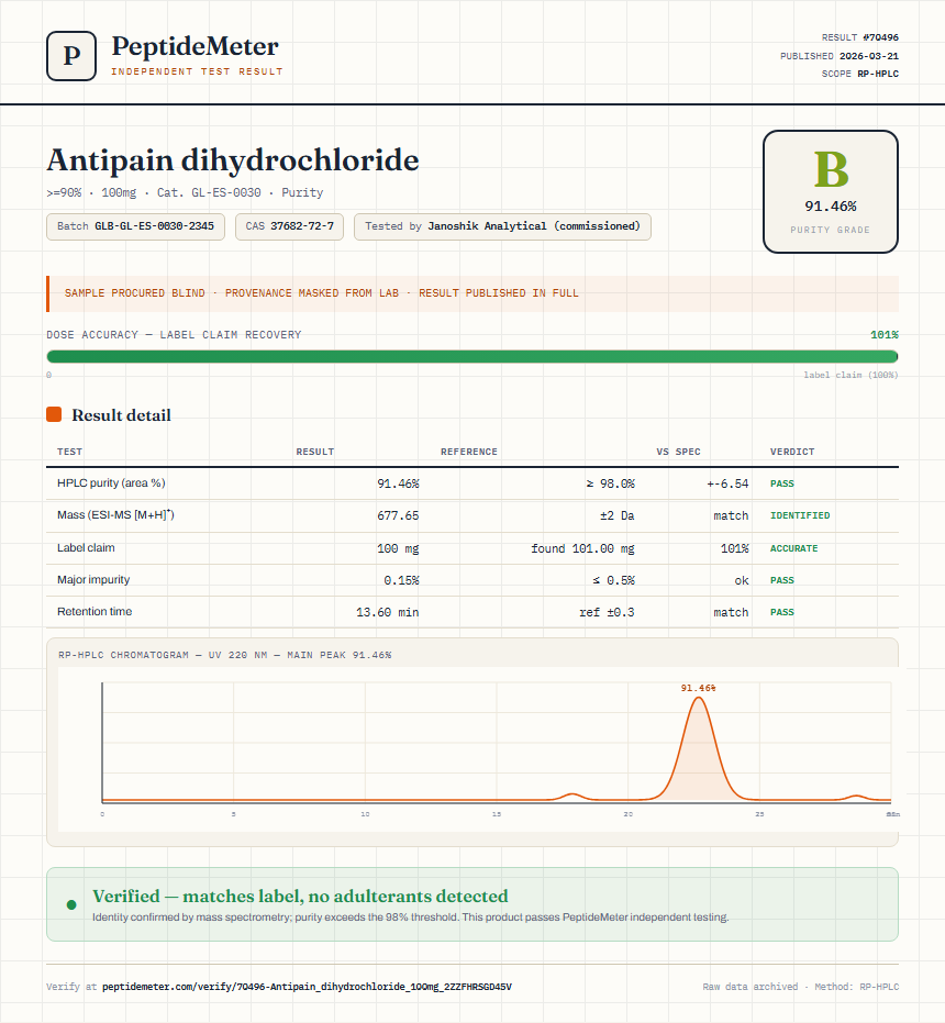 Antipain dihydrochloride Purity (HPLC) report by PeptideMeter