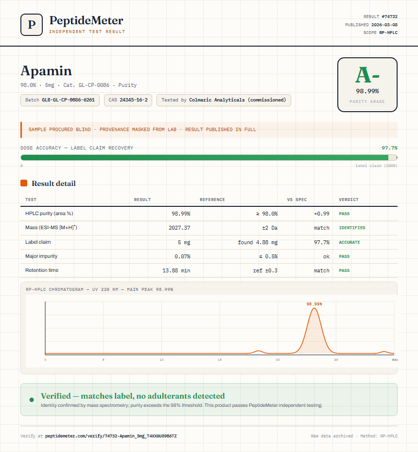 Apamin Purity (HPLC) report by PeptideMeter
