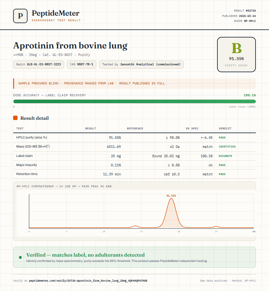 Aprotinin from bovine lung Purity (HPLC) report by PeptideMeter