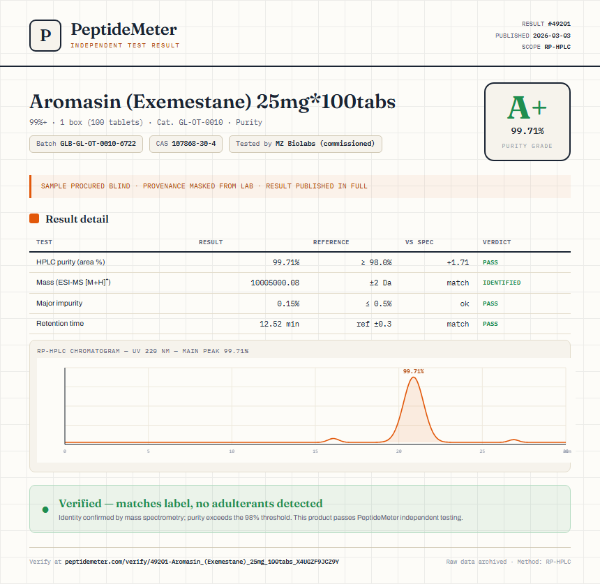 Aromasin (Exemestane) 25mg*100tabs Purity (HPLC) report by PeptideMeter