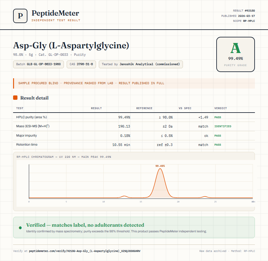 Asp-Gly (L-Aspartylglycine) Purity (HPLC) report by PeptideMeter