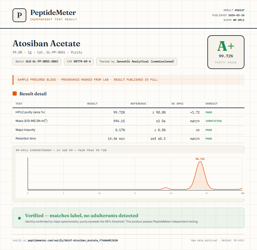 Atosiban Acetate Purity (HPLC) report by PeptideMeter