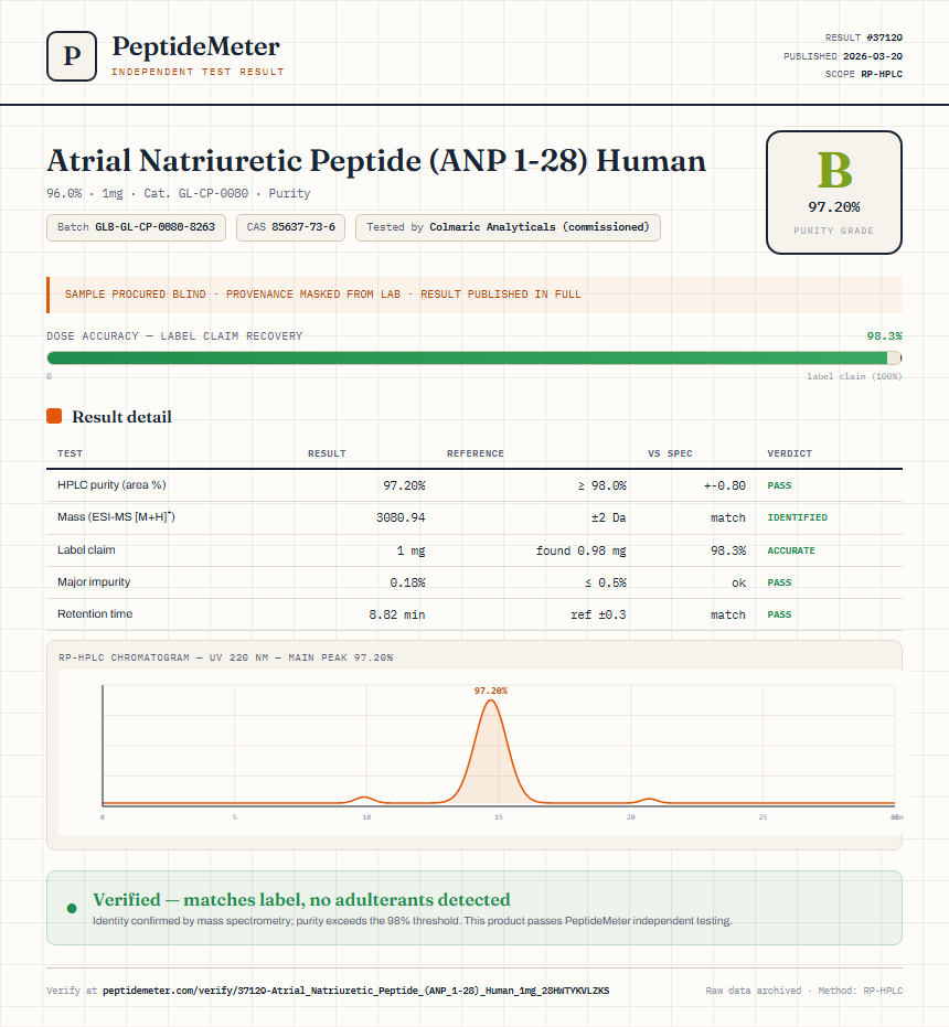 Atrial Natriuretic Peptide (ANP 1-28) Human Purity (HPLC) report by PeptideMeter
