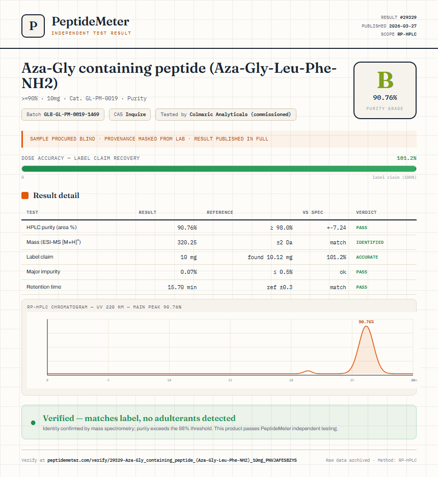 Aza-Gly containing peptide (Aza-Gly-Leu-Phe-NH2) Purity (HPLC) report by PeptideMeter