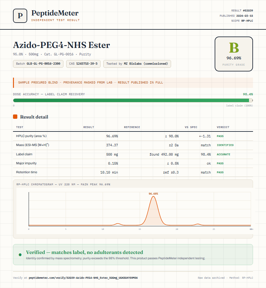 Azido-PEG4-NHS Ester Purity (HPLC) report by PeptideMeter