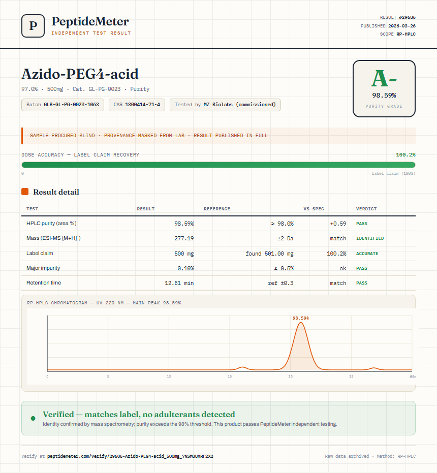 Azido-PEG4-acid Purity (HPLC) report by PeptideMeter