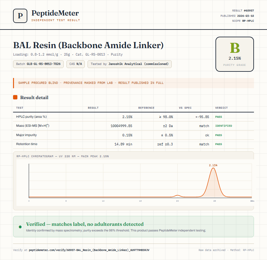 BAL Resin (Backbone Amide Linker) Purity (HPLC) report by PeptideMeter