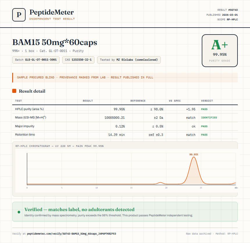 BAM15 50mg*60caps Purity (HPLC) report by PeptideMeter