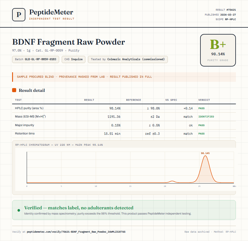 BDNF Fragment Raw Powder Purity (HPLC) report by PeptideMeter