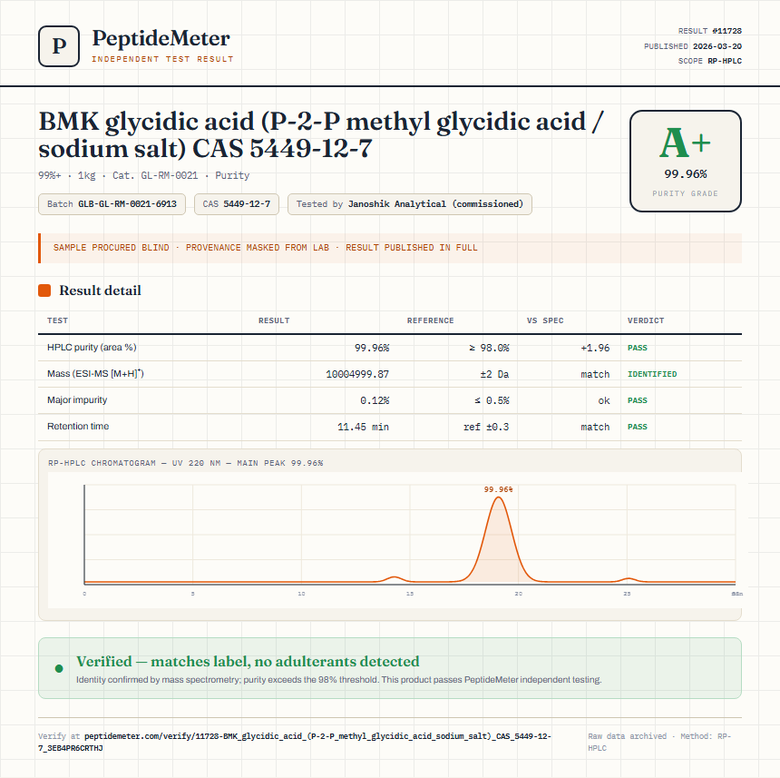 BMK glycidic acid (P-2-P methyl glycidic acid / sodium salt) CAS 5449-12-7 Purity (HPLC) report by PeptideMeter
