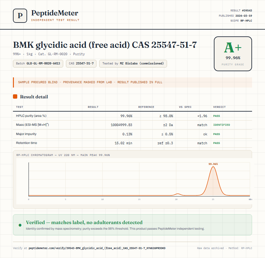BMK glycidic acid (free acid) CAS 25547-51-7 Purity (HPLC) report by PeptideMeter