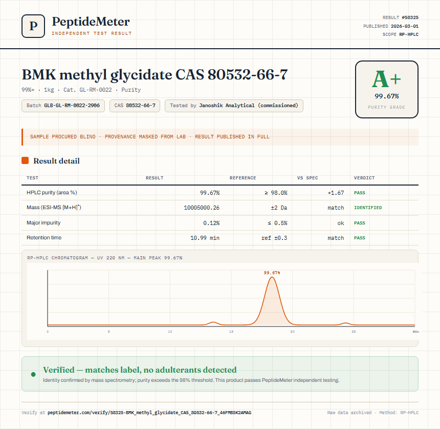 BMK methyl glycidate CAS 80532-66-7 Purity (HPLC) report by PeptideMeter