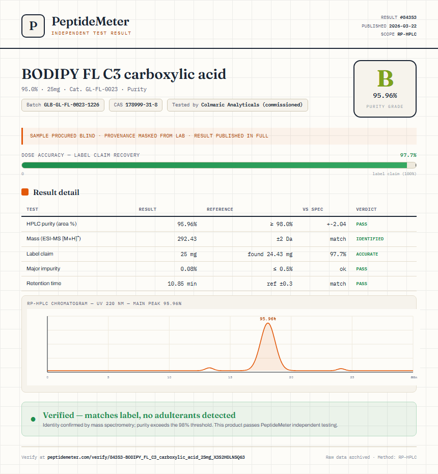 BODIPY FL C3 carboxylic acid Purity (HPLC) report by PeptideMeter