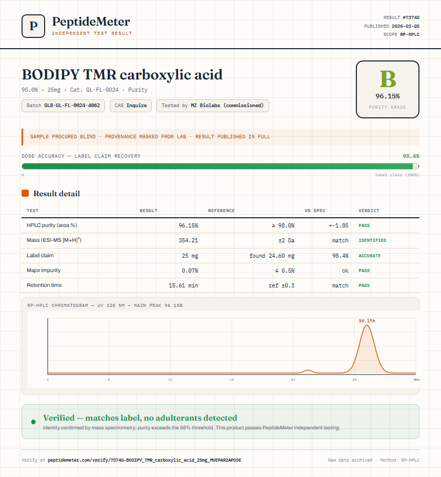 BODIPY TMR carboxylic acid Purity (HPLC) report by PeptideMeter
