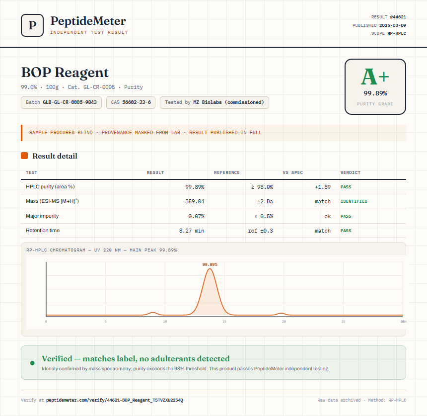 BOP Reagent Purity (HPLC) report by PeptideMeter