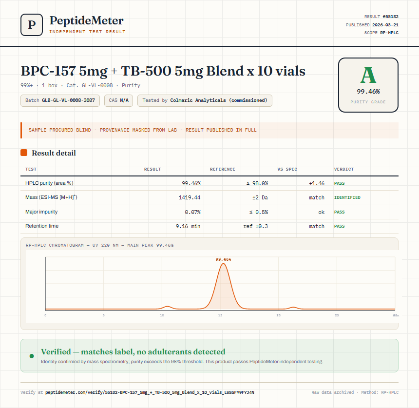 BPC-157 5mg + TB-500 5mg Blend x 10 vials Purity (HPLC) report by PeptideMeter