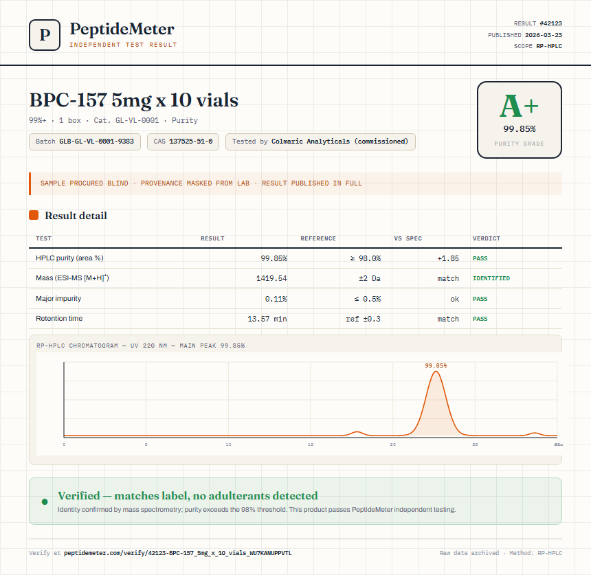 BPC-157 5mg x 10 vials Purity (HPLC) report by PeptideMeter