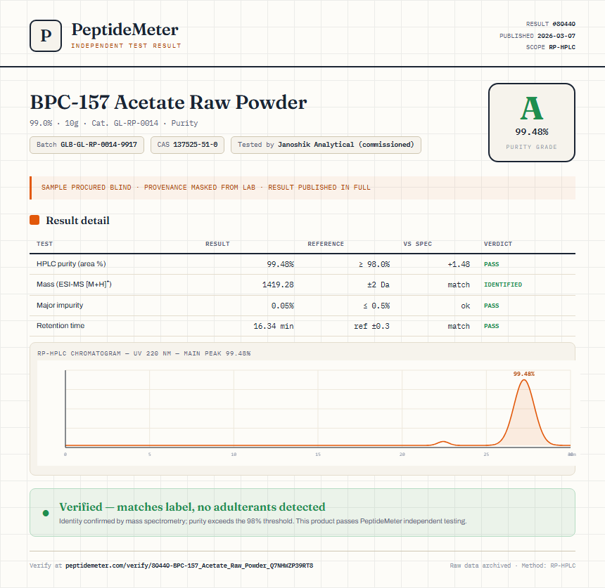 BPC-157 Acetate Raw Powder Purity (HPLC) report by PeptideMeter