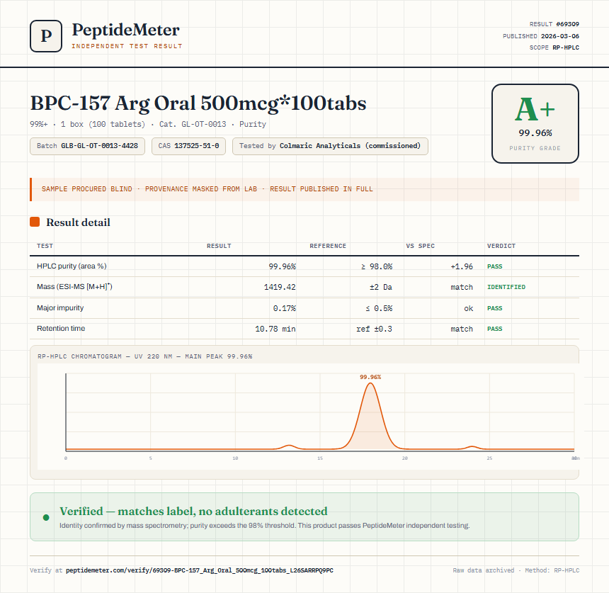 BPC-157 Arg Oral 500mcg*100tabs Purity (HPLC) report by PeptideMeter