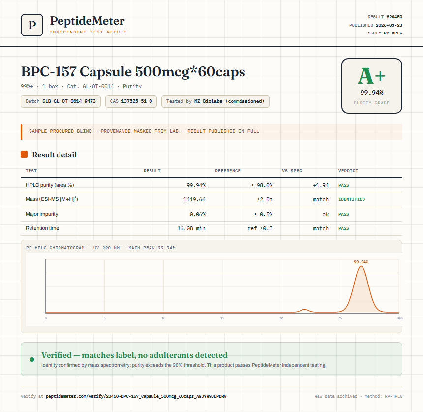 BPC-157 Capsule 500mcg*60caps Purity (HPLC) report by PeptideMeter