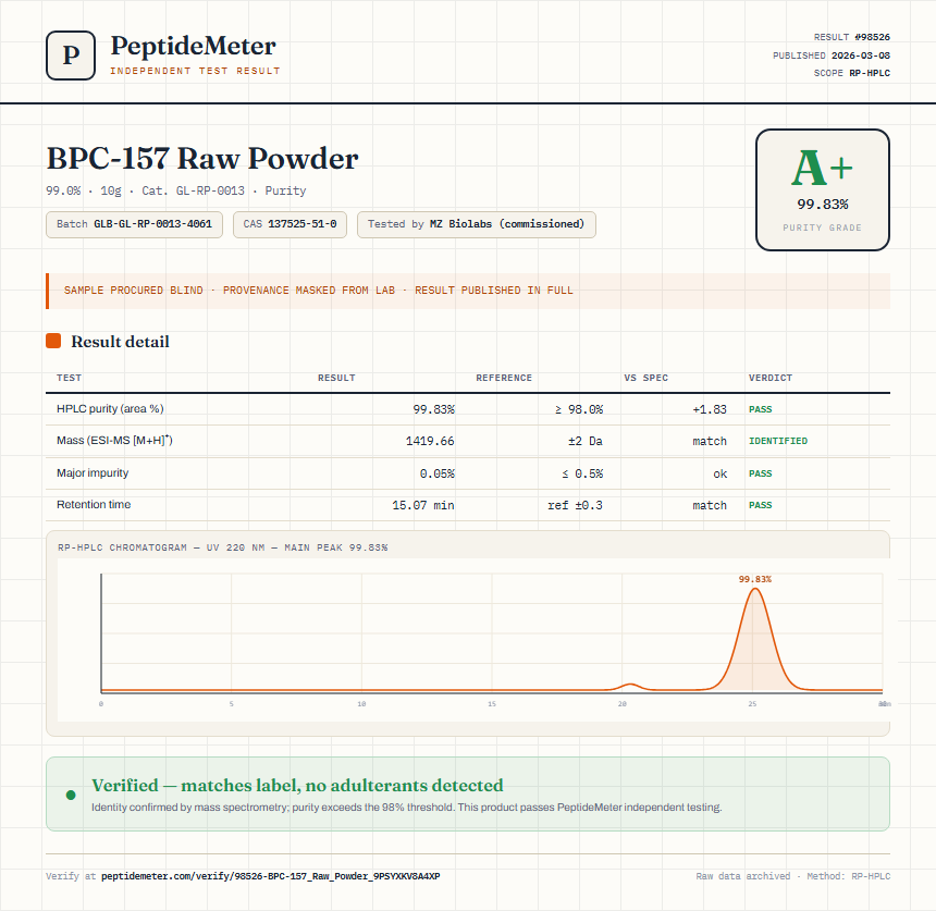 BPC-157 Raw Powder Purity (HPLC) report by PeptideMeter