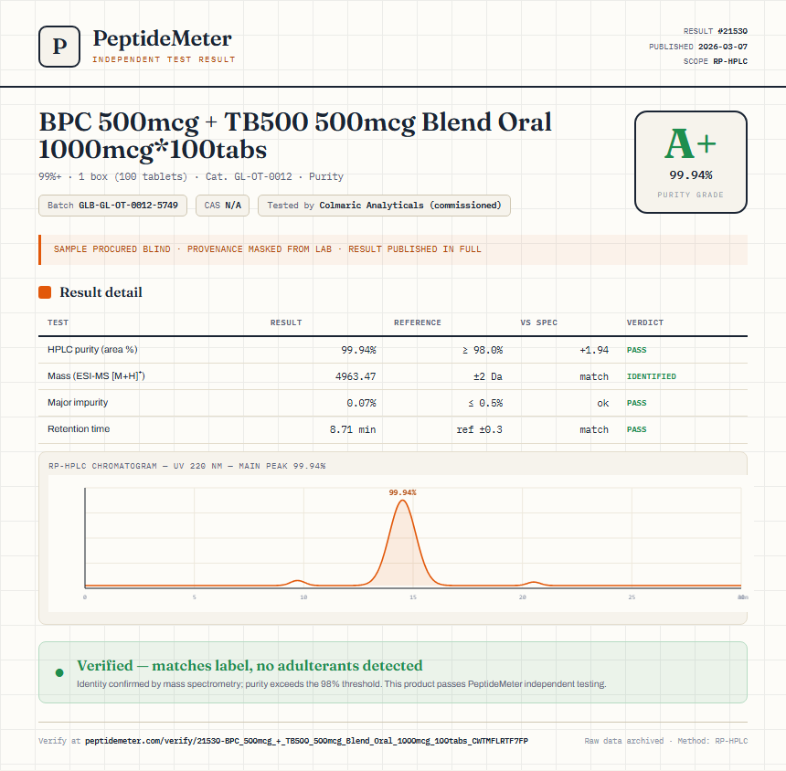BPC 500mcg + TB500 500mcg Blend Oral 1000mcg*100tabs Purity (HPLC) report by PeptideMeter