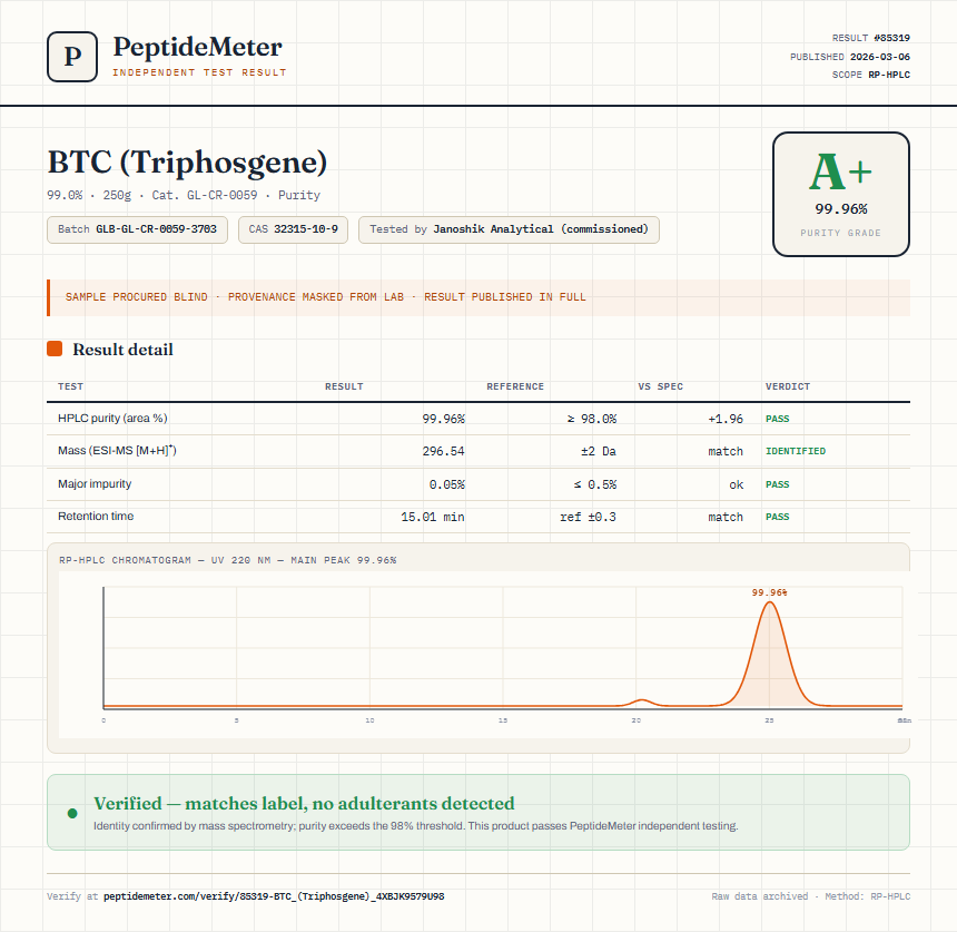 BTC (Triphosgene) Purity (HPLC) report by PeptideMeter