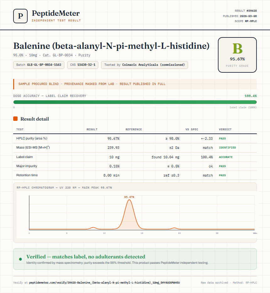 Balenine (beta-alanyl-N-pi-methyl-L-histidine) Purity (HPLC) report by PeptideMeter