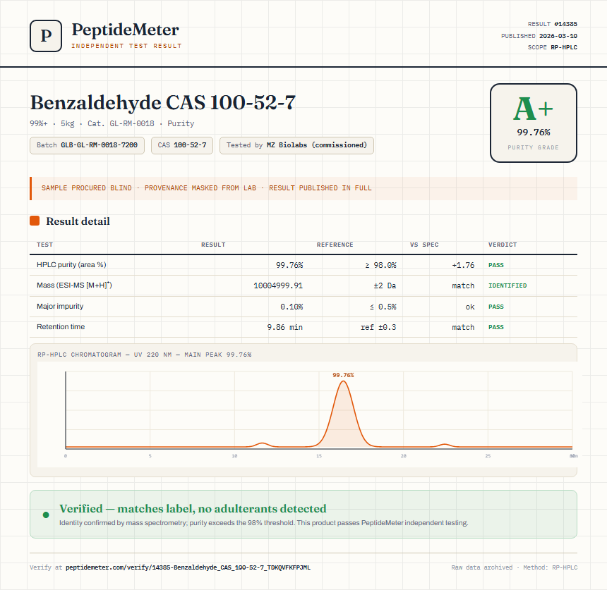 Benzaldehyde CAS 100-52-7 Purity (HPLC) report by PeptideMeter