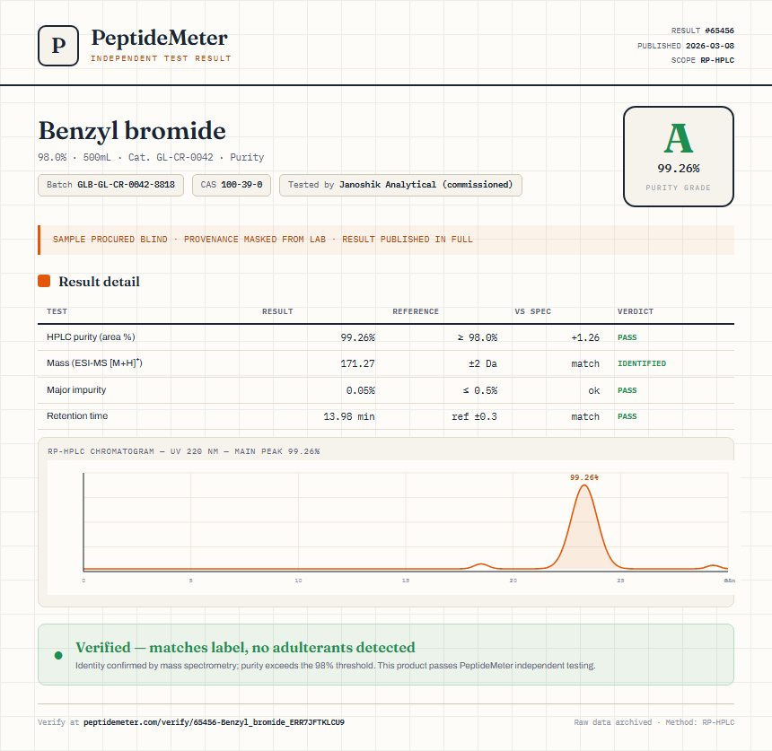 Benzyl bromide Purity (HPLC) report by PeptideMeter