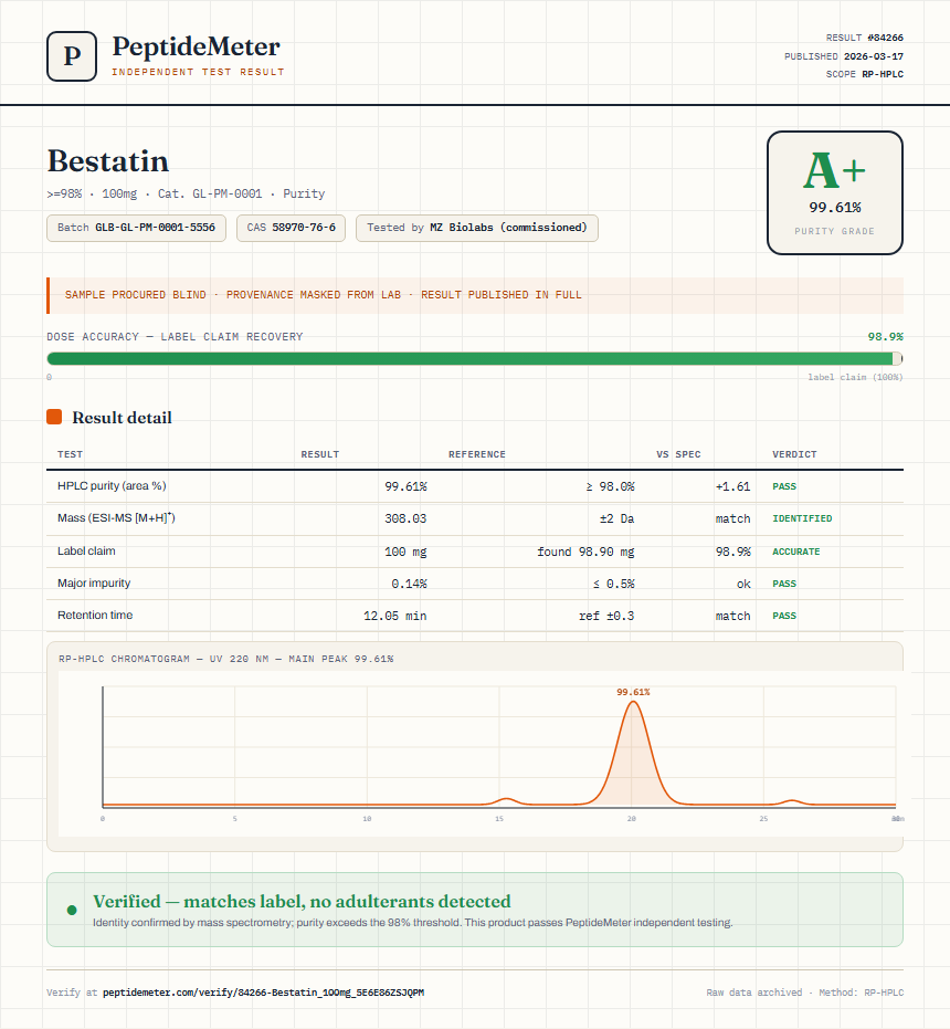 Bestatin Purity (HPLC) report by PeptideMeter