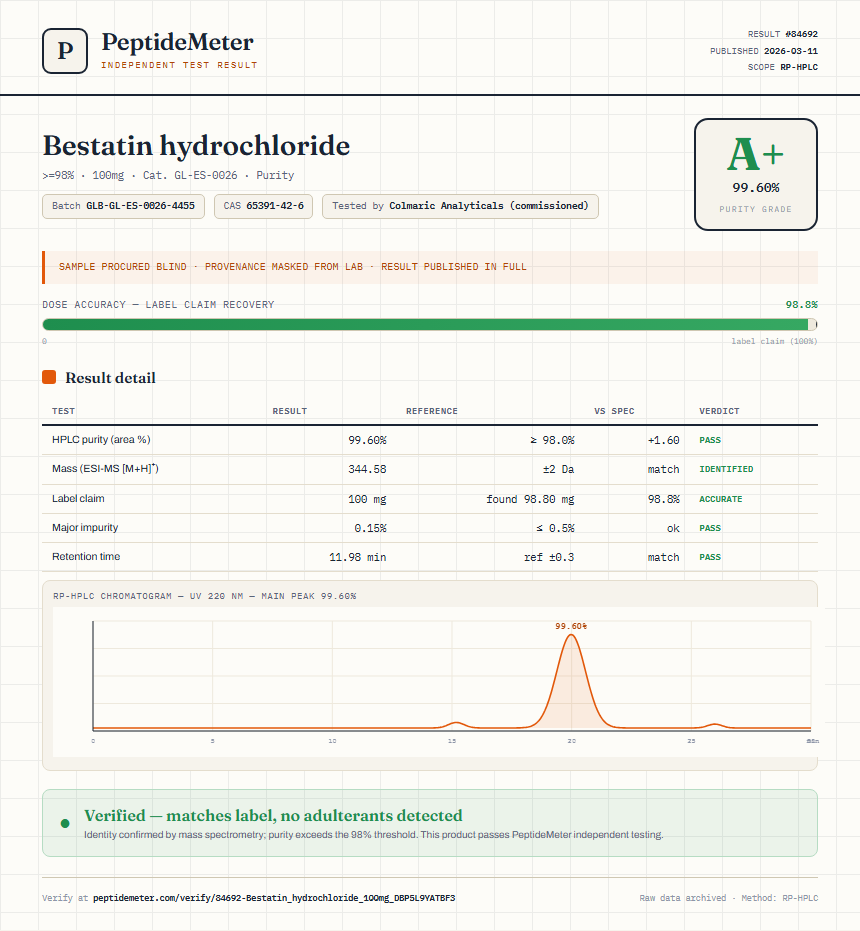 Bestatin hydrochloride Purity (HPLC) report by PeptideMeter