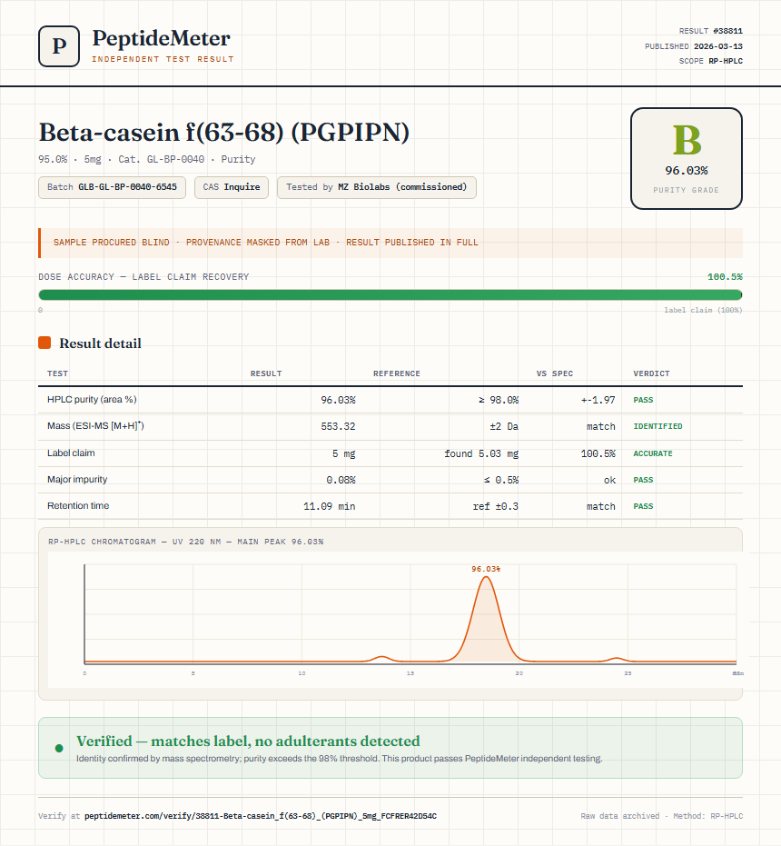 Beta-casein f(63-68) (PGPIPN) Purity (HPLC) report by PeptideMeter