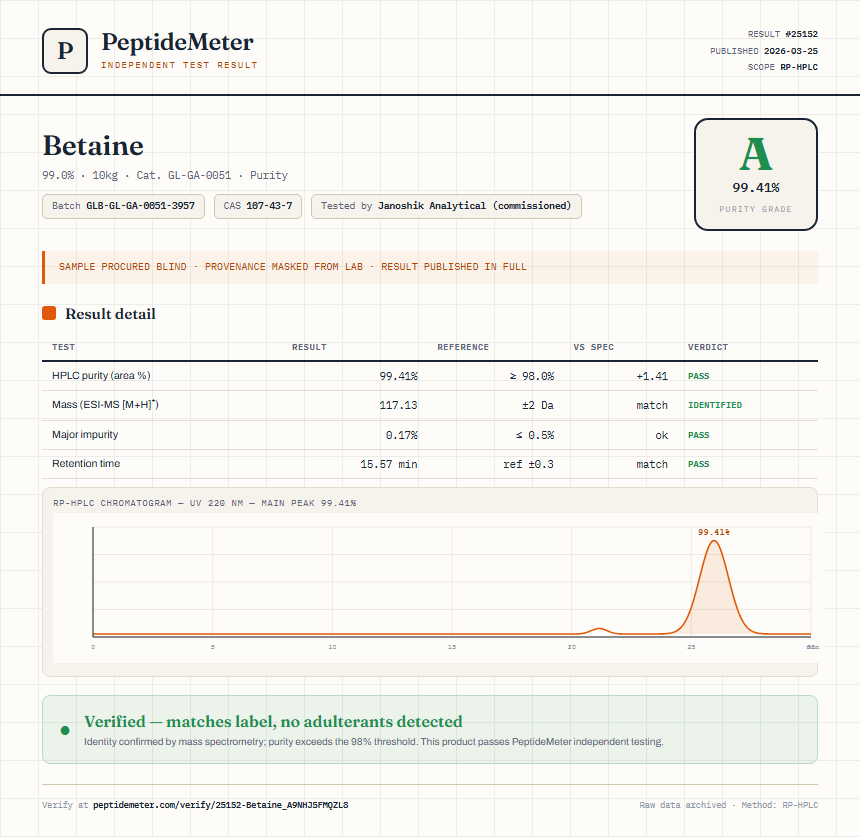 Betaine Purity (HPLC) report by PeptideMeter