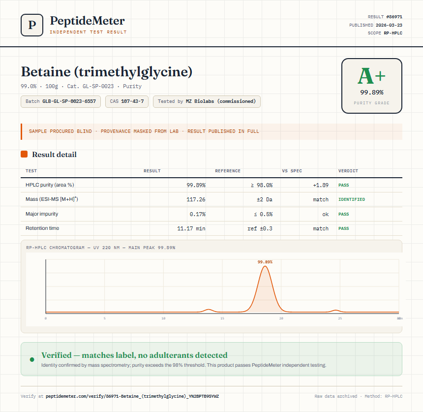 Betaine (trimethylglycine) Purity (HPLC) report by PeptideMeter